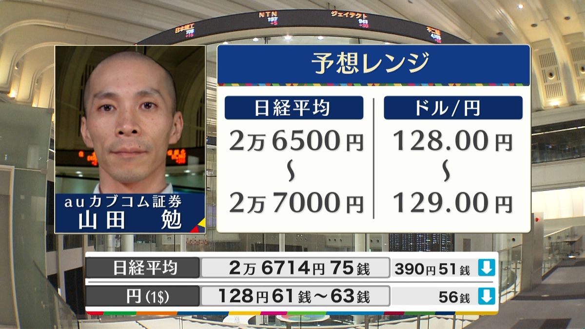 きょうの株価・為替予想レンジと今後の見通し