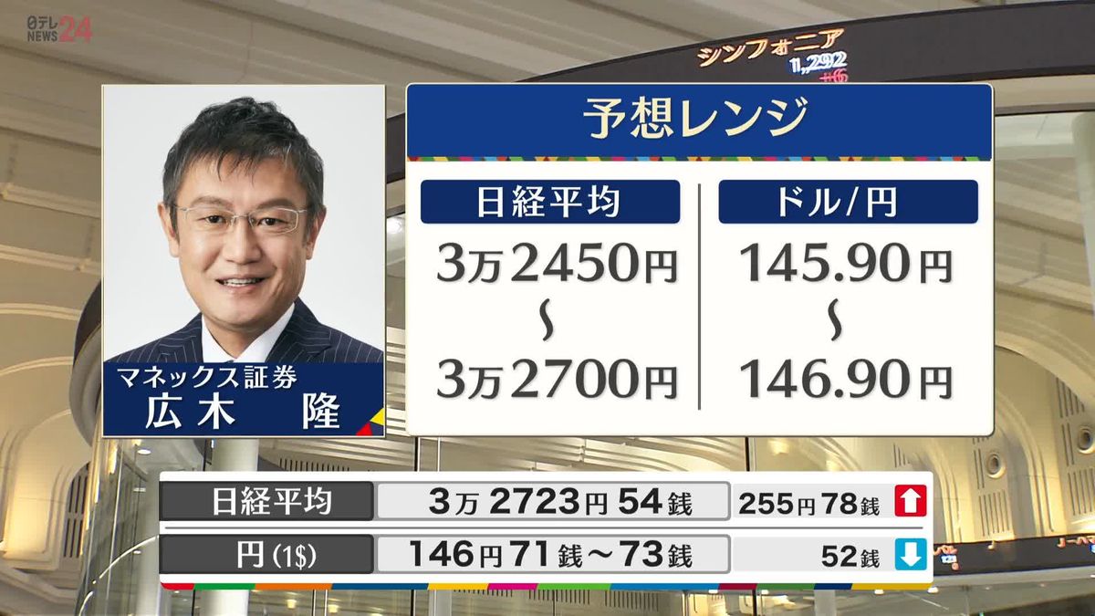 きょうの株価・為替予想レンジと注目業種