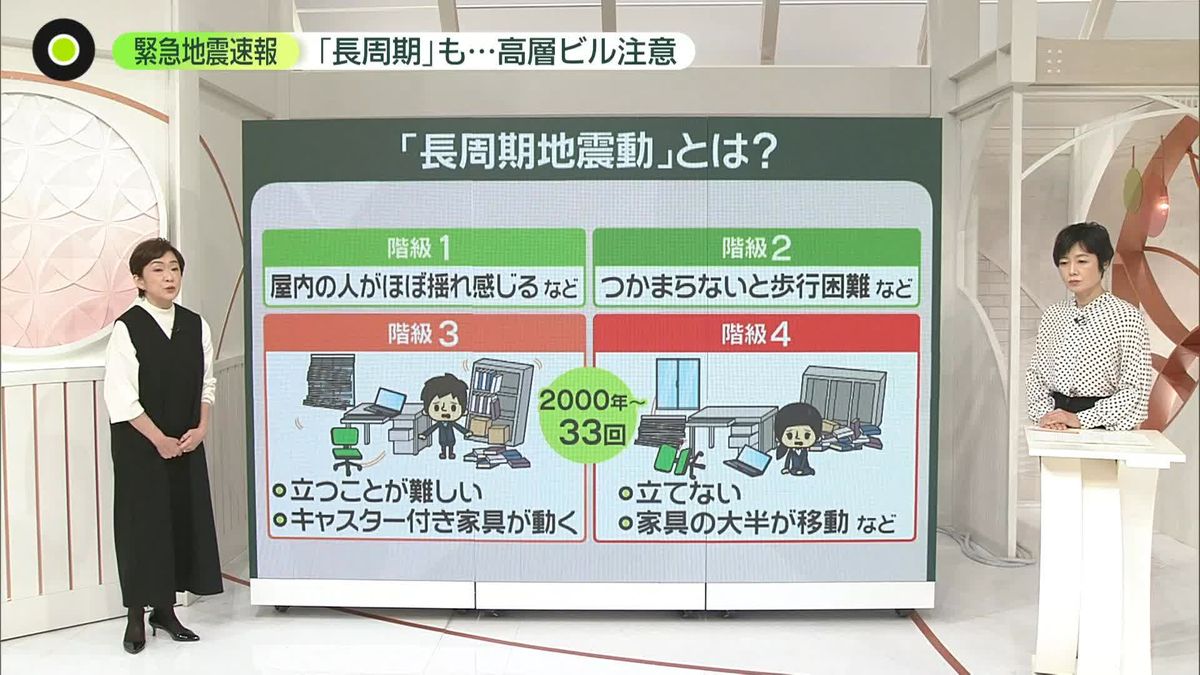 長いと「10分」も――ゆっくり大きな揺れ「長周期地震動」　“緊急地震速報”に追加へ…高層ビルに注意　取るべき「3つの行動」