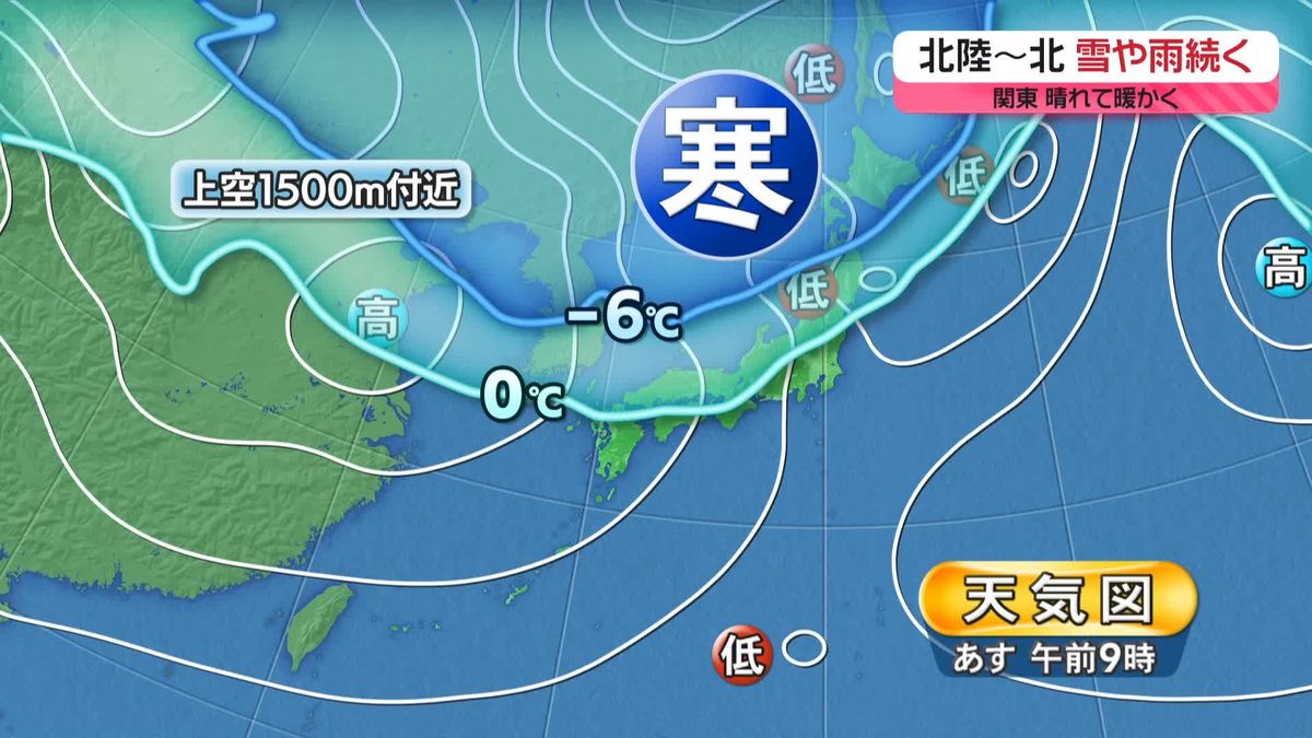 【あすの天気】北海道、日本海側を中心に雪　関東～九州、晴れる所多い