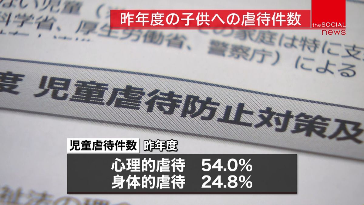 昨年度の“児童虐待”　過去最多１３万件超