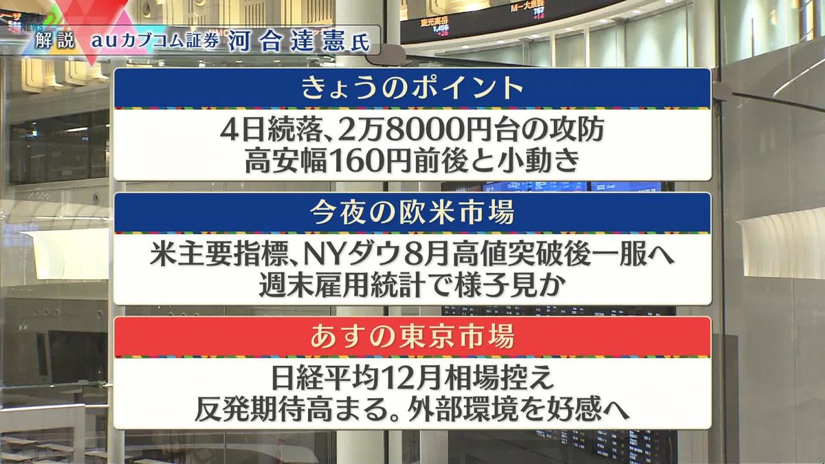 株価見通しは？　河合達憲氏が解説