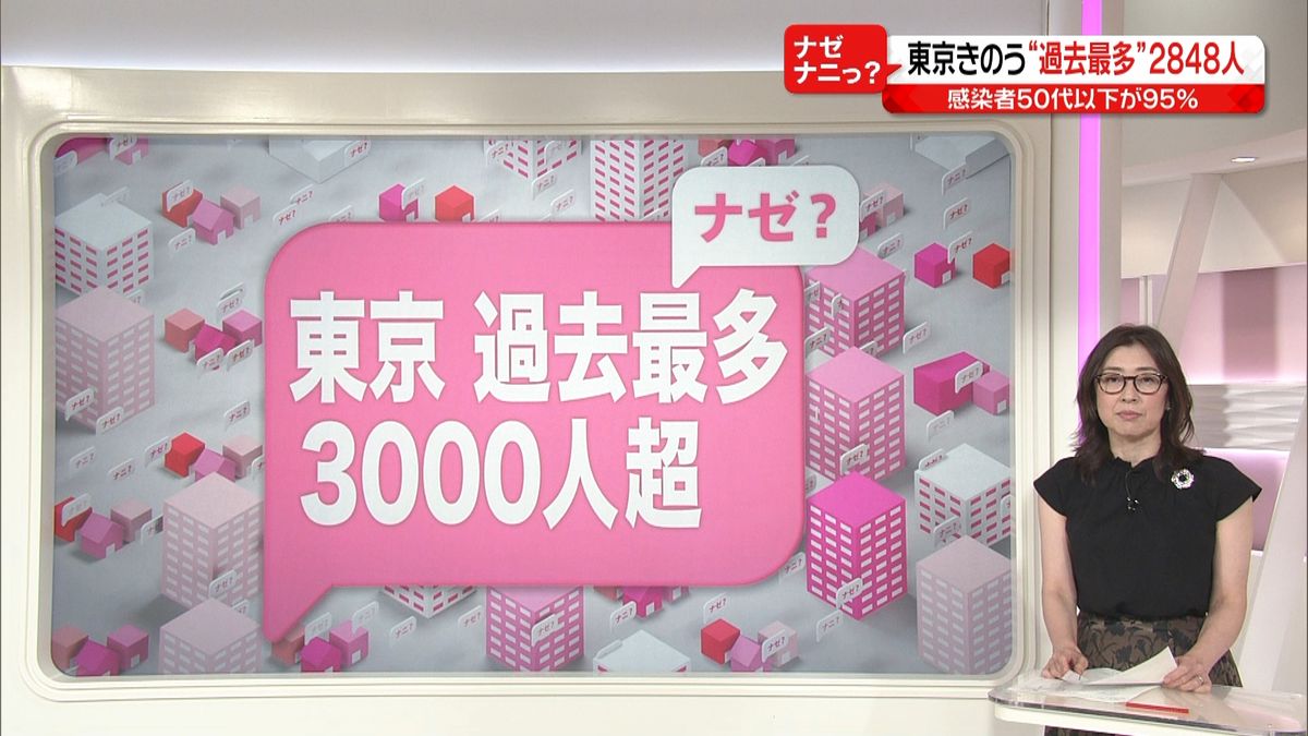 「これが感染爆発」いま私たちができること