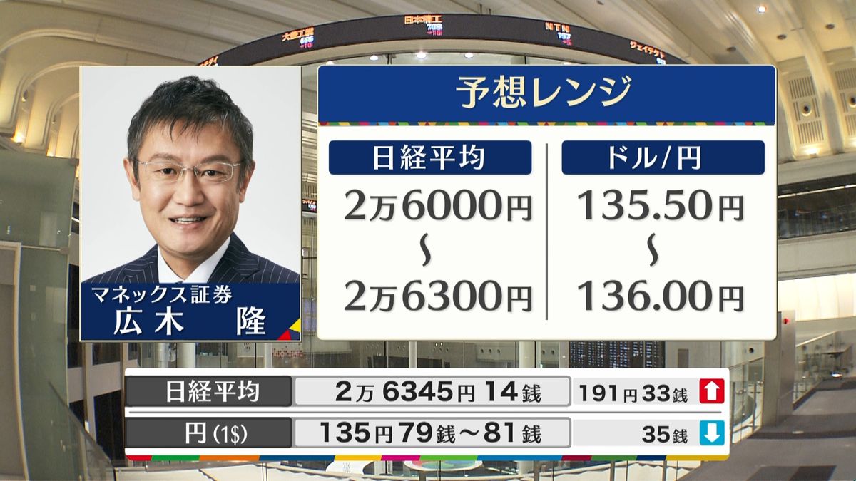 きょうの株価・為替予想レンジと注目業種