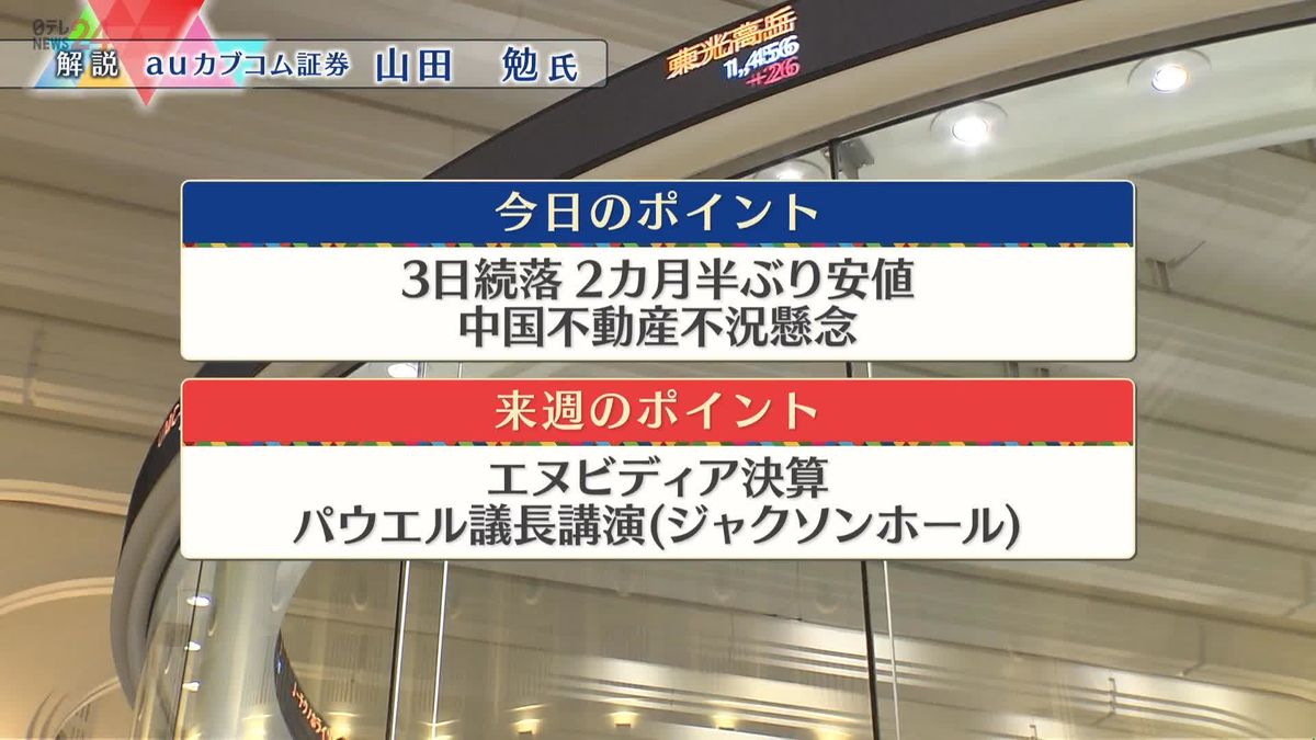 株価見通しは？　山田勉氏が解説