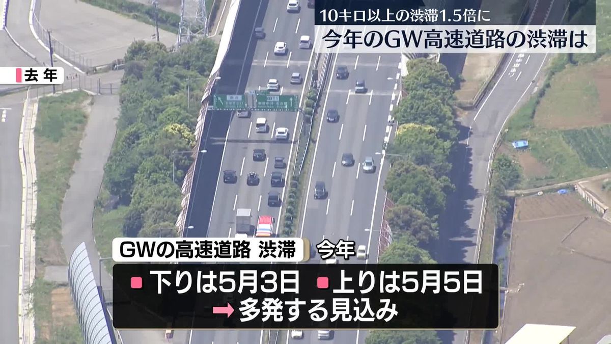 ゴールデンウイーク高速道路渋滞　下りは5月3日、上りは5月5日がピークの見込み