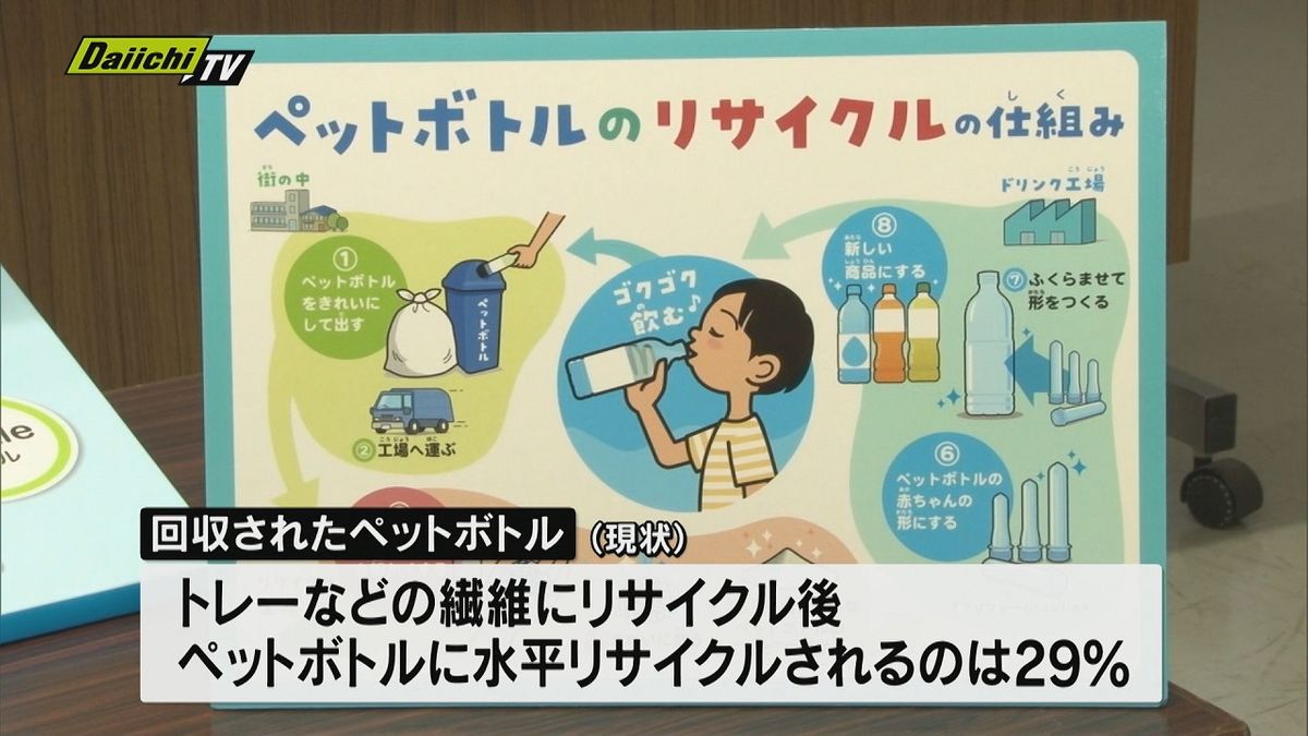 ペットボトル「水平リサイクル」促進へ…藤枝市・焼津市などとサントリーグループが協定締結（静岡県）