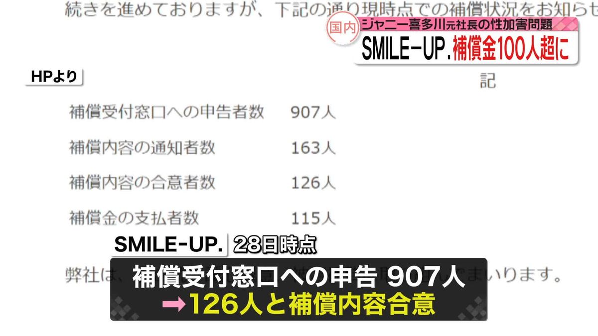 「SMILE-UP.」補償金100人超に　ジャニー喜多川元社長の性加害問題