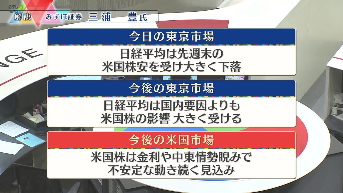 株価見通しは？　三浦豊氏が解説