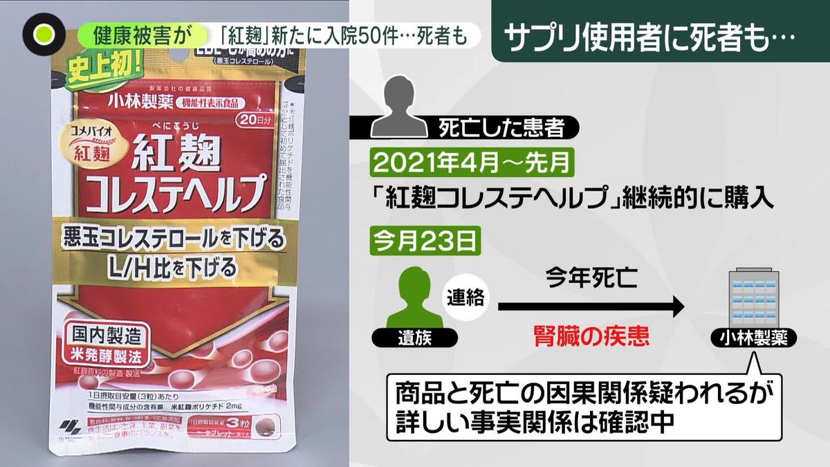 死者も…小林製薬「紅麹」問題　 “サプリ摂取者”腎臓機能に「異常な数値」訴え