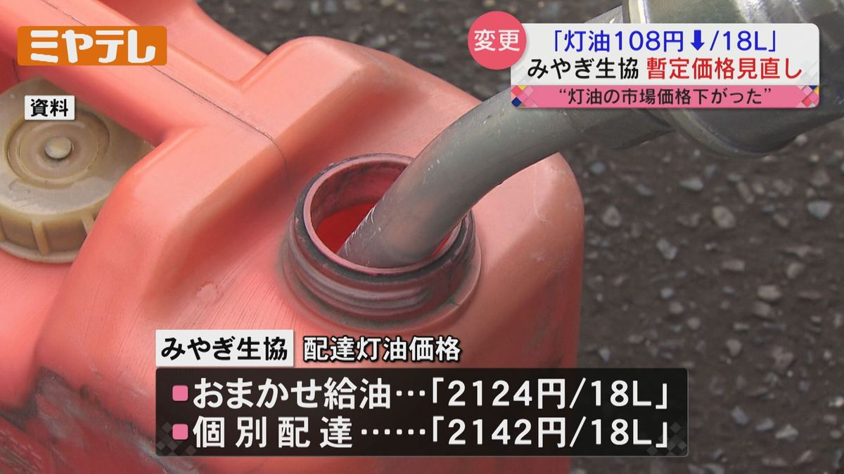 【灯油価格】みやぎ生協「108円／18L」値下げ 市場価格から対応