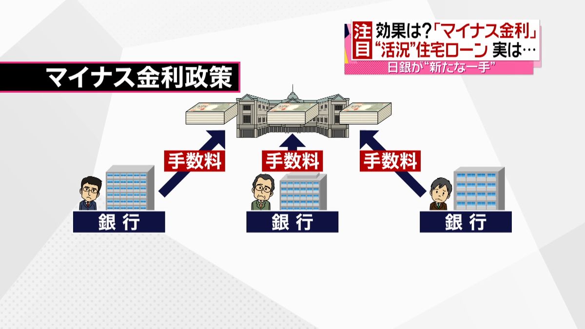 日銀が“新たな一手”デフレ脱却は？