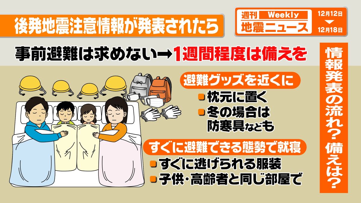 後発地震注意情報は「事前避難は求めない」