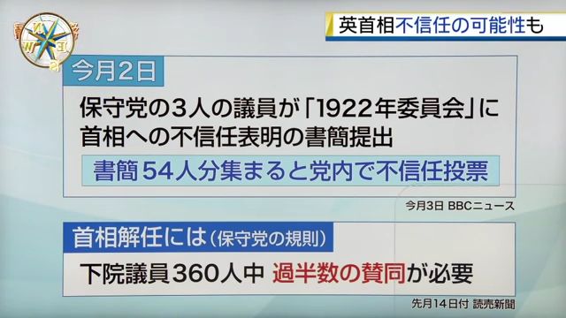 2022年2月10日「深層NEWS」より