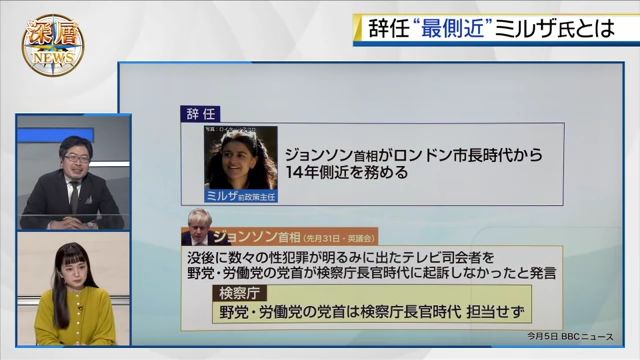 2022年2月10日「深層NEWS」より