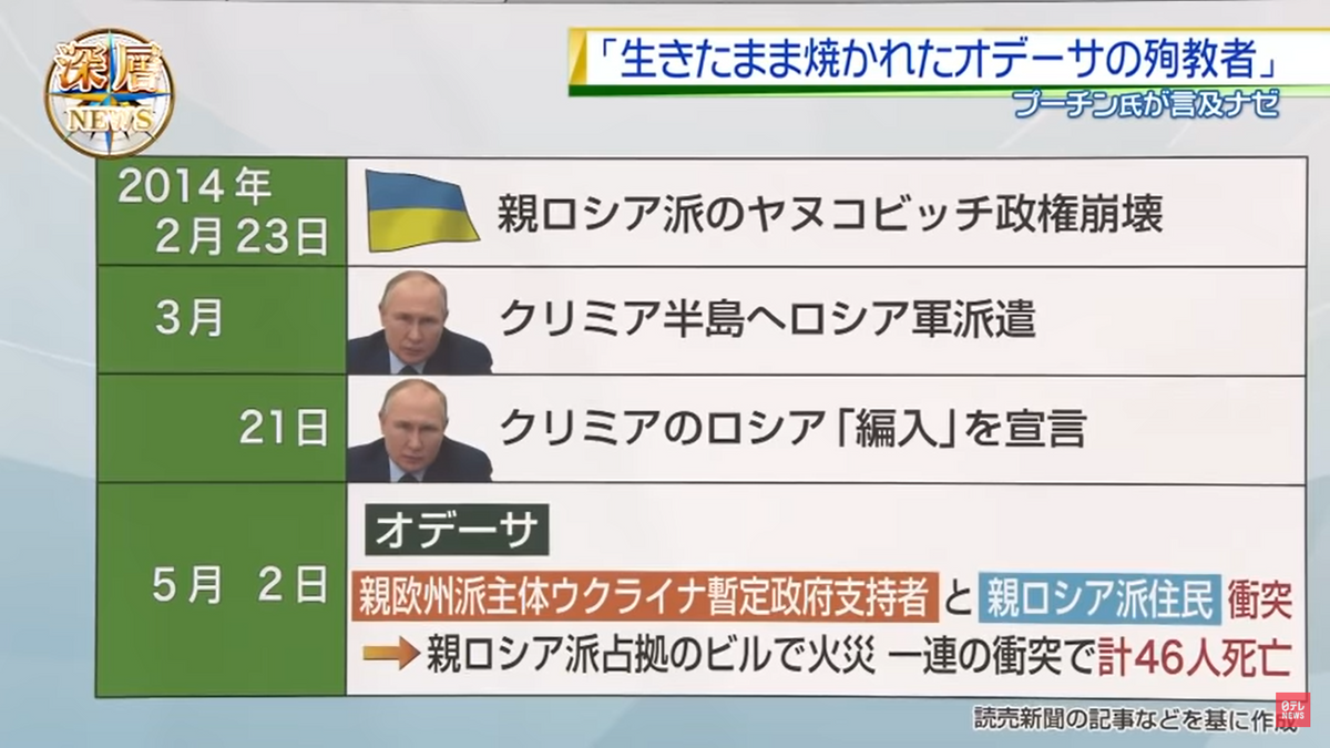 2022年5月12日「深層NEWS」より