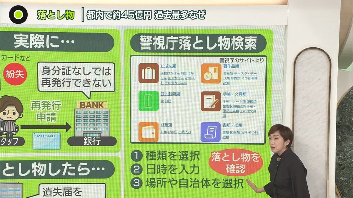 都内の落とし物、「過去最多」ナゼ……現金は45億円、1日平均で1200万円　ランキング5位・電気製品類が急増しているワケ