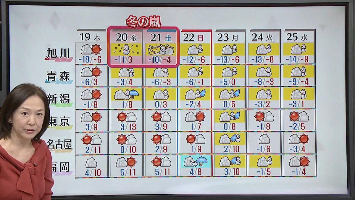 【天気】あす朝から日中にかけ晴れの所多く　夕方には日本海側から雲広がる