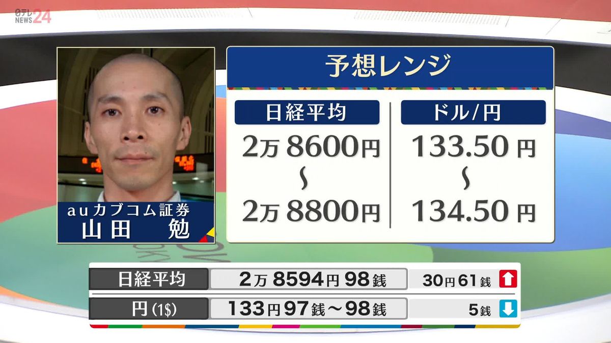 きょうの株価・為替予想レンジ