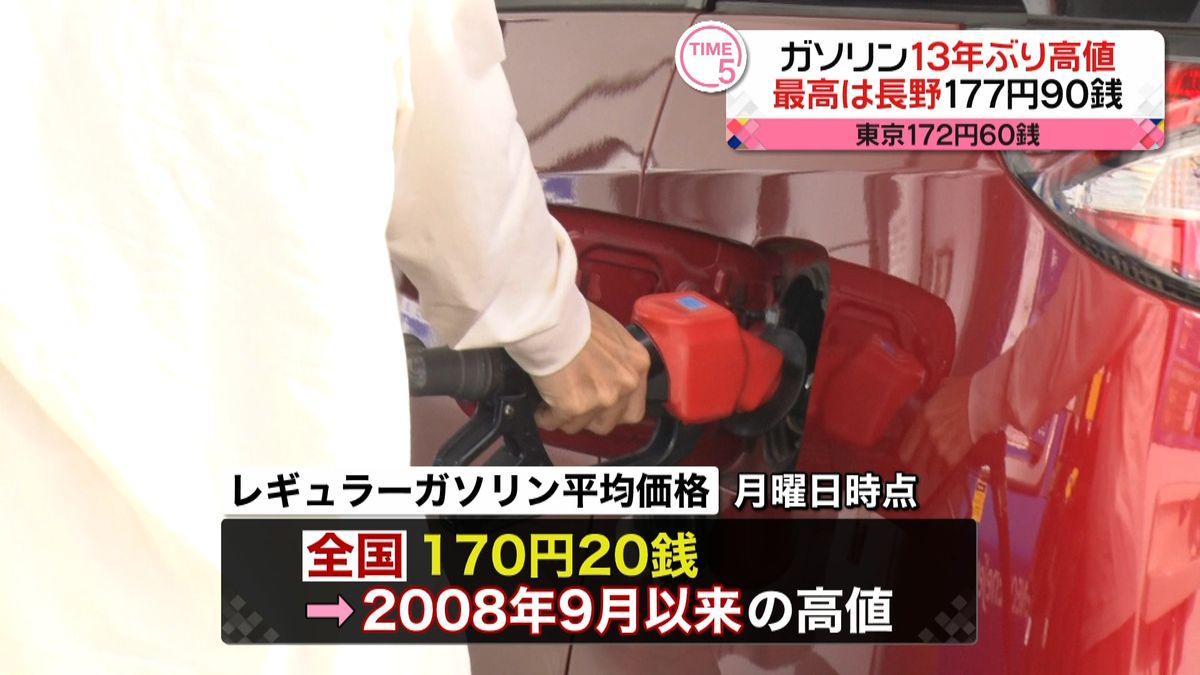 ガソリンの全国平均価格　13年ぶりの高値