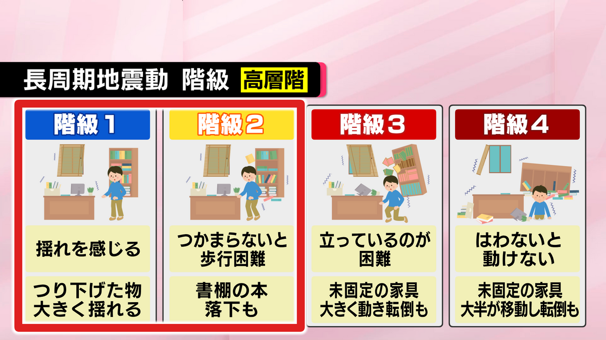 熊本で観測した長周期地震動