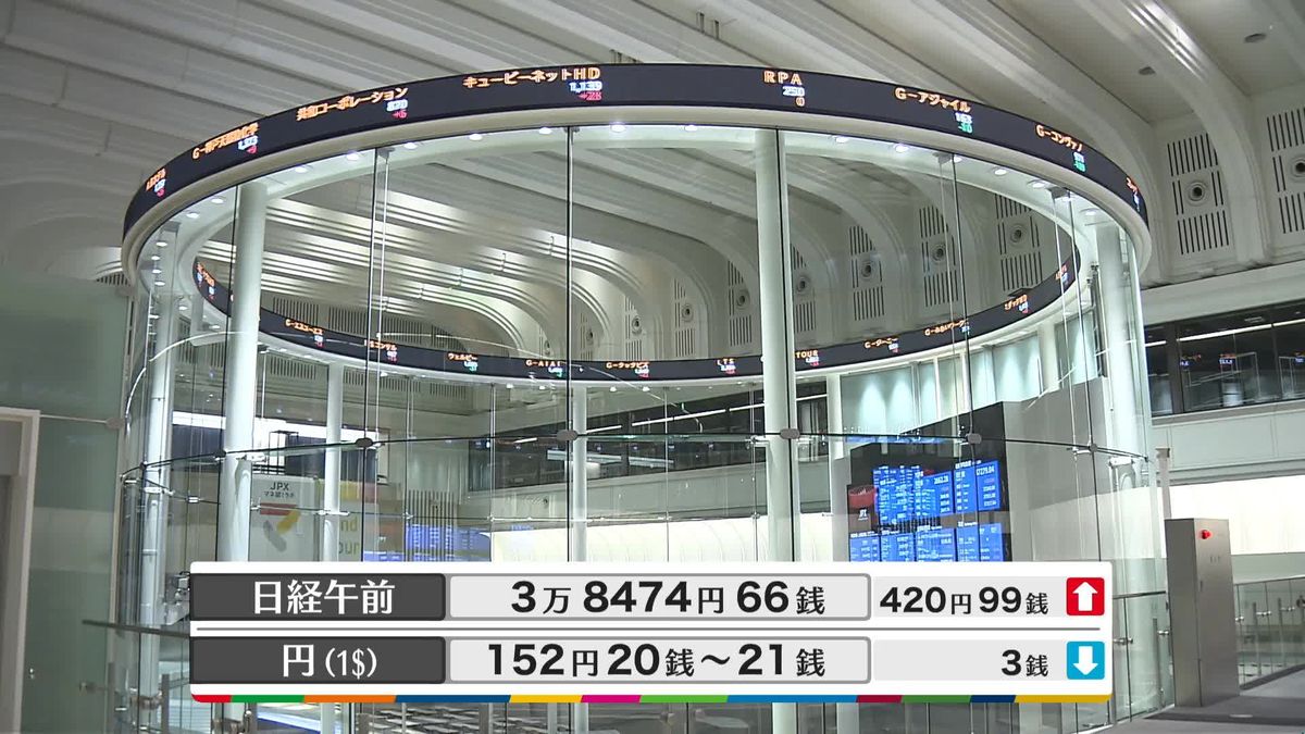 日経平均3万8474円66銭　午前終値