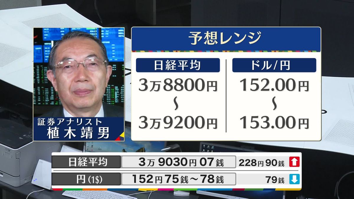 きょうの株価・為替予想レンジと注目業種