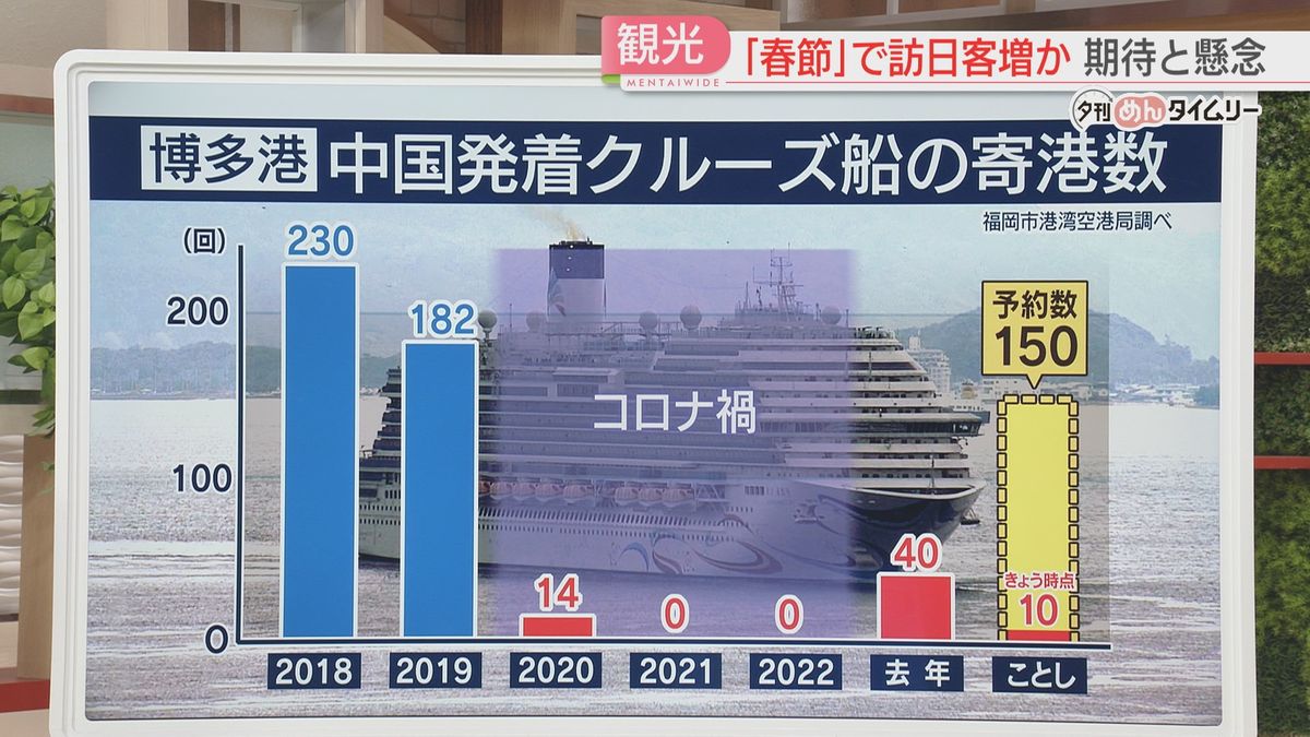 博多港への寄港数の推移