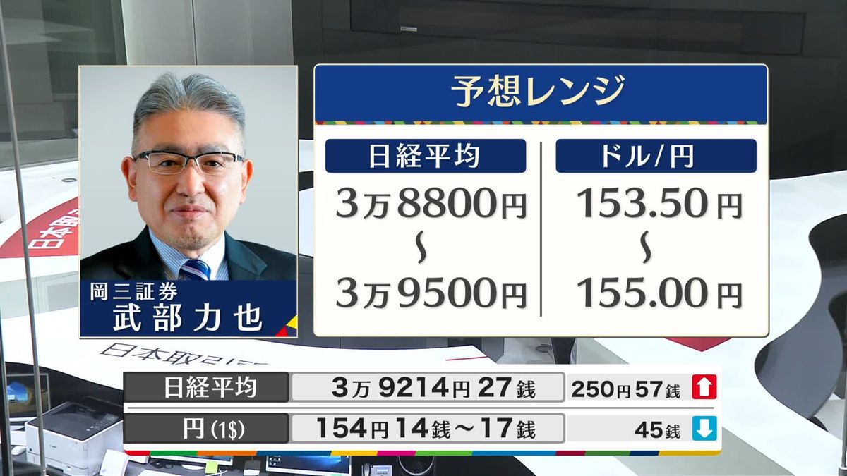 きょうの株価・為替予想レンジと注目業種