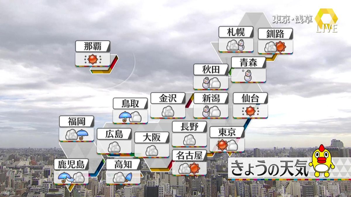 【天気】北日本は風が強く日本海側はふぶく所が　北陸と西日本の雨や雪は次第にやむ予想　関東と東海は晴れ間が