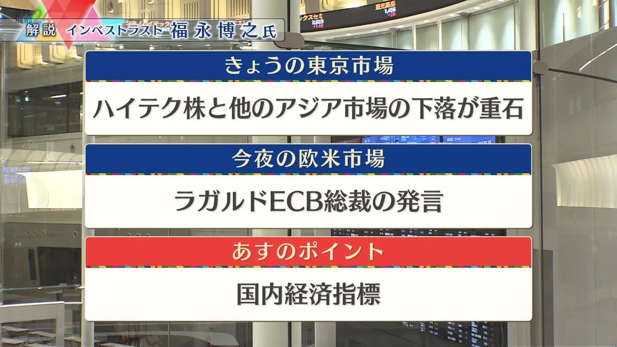 株価見通しは？　福永博之氏が解説