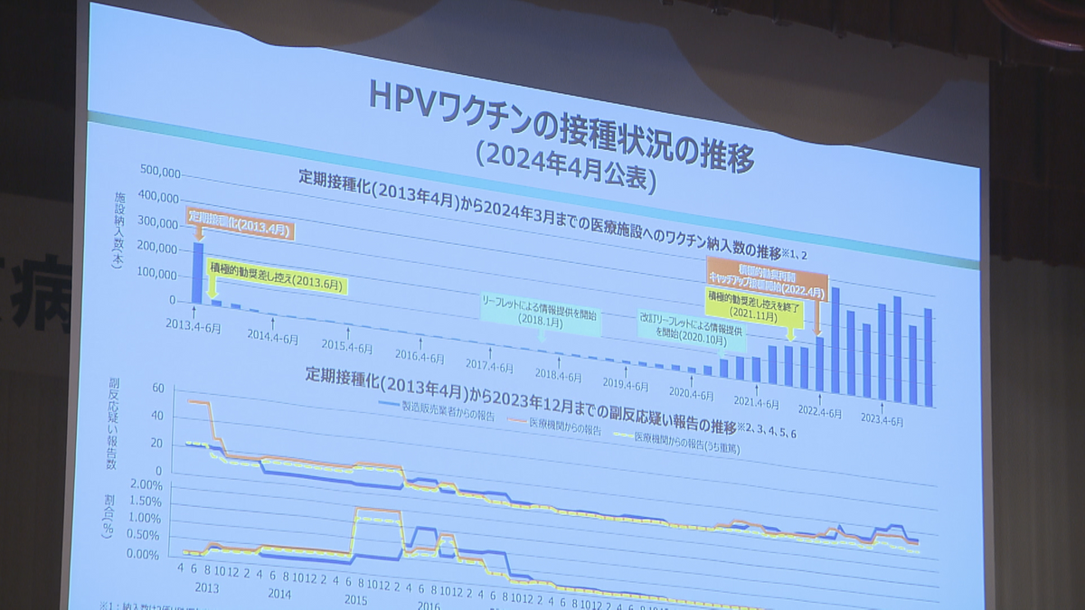 「求められるものが大きくなっている」集団検診のスキルアップや受診率向上へ　市町村の担当者たちが研修会　青森県青森市