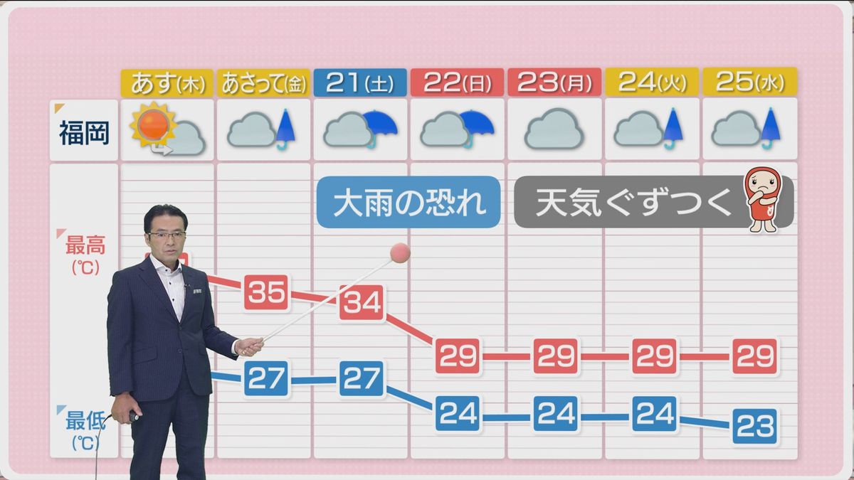 堀井気象予報士のお天気情報　めんたいワイド　9月18日