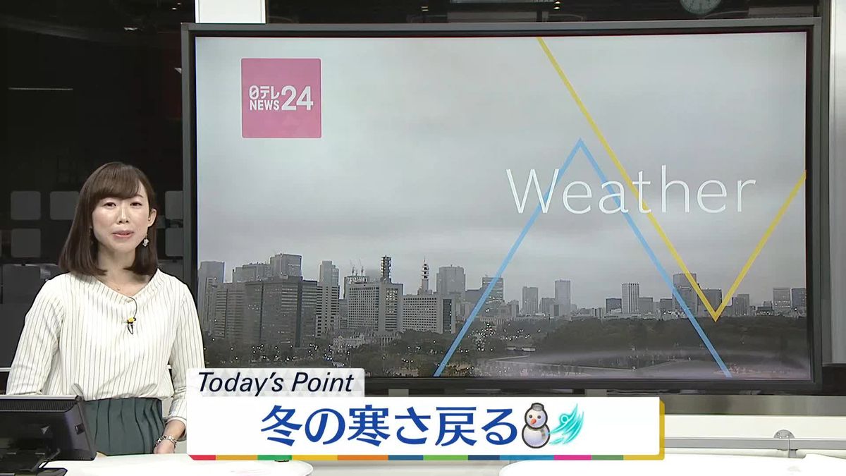 【天気】冬の寒さ戻る　全国的に風強まり…北日本では吹雪く所も