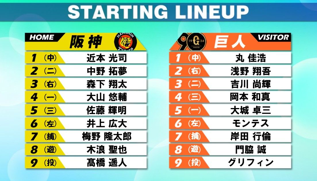 【スタメン】優勝M6の巨人は5番ファーストに大城、坂本をベンチスタート　阪神は6番を前川→井上へ変更　勝てばゲーム差なしに迫る