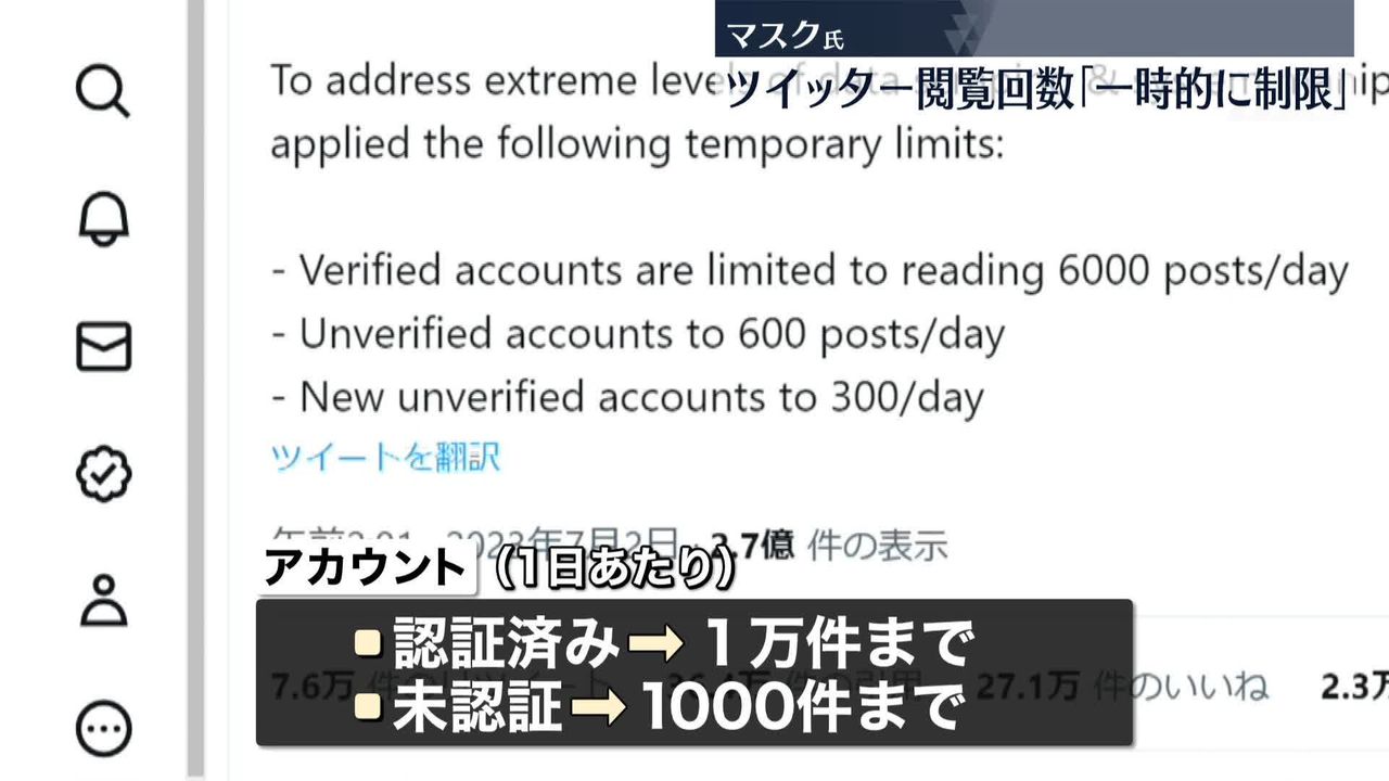 イーロン・マスク氏「一時的に制限している」ツイッター閲覧回数（2023年7月1日掲載）｜日テレNEWS NNN