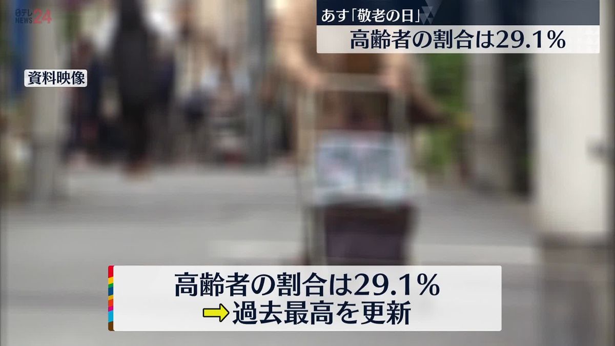 全人口に占める65歳以上の高齢者の割合が過去最高を更新