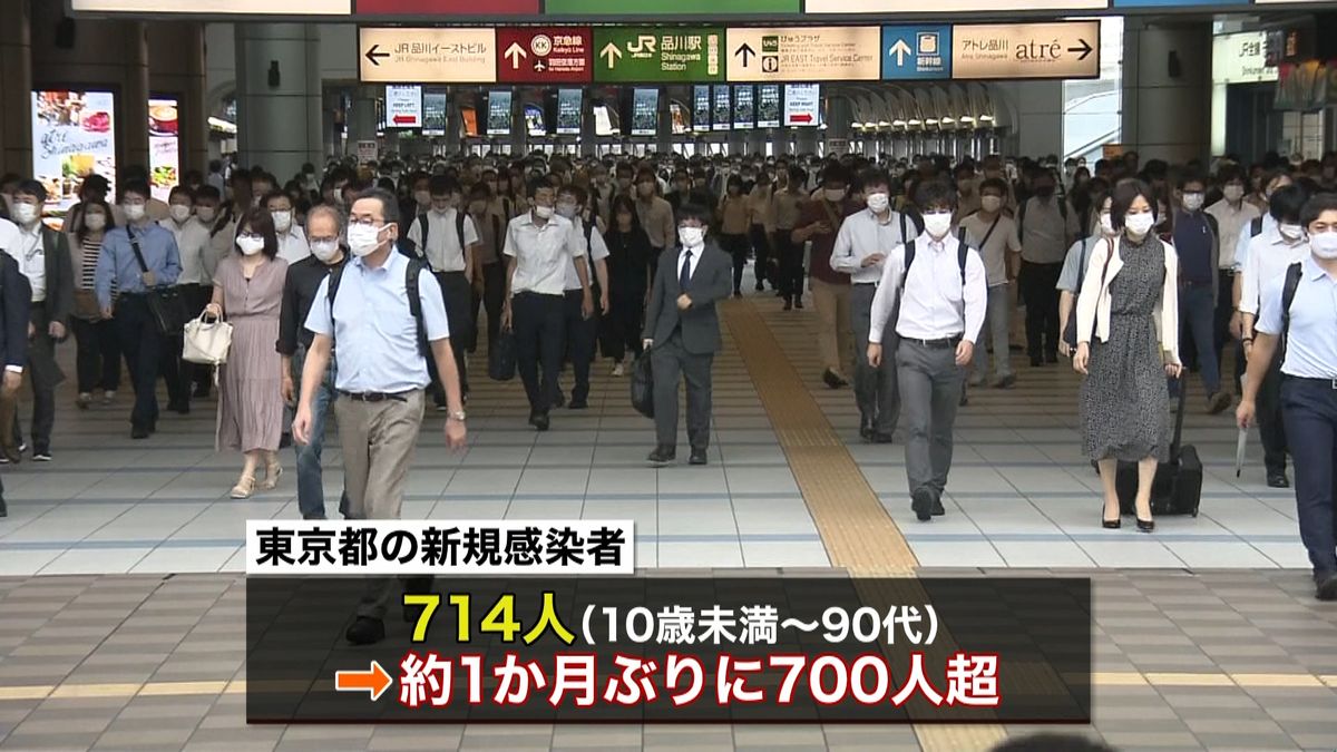 東京７１４人“感染爆発つながりかねない”