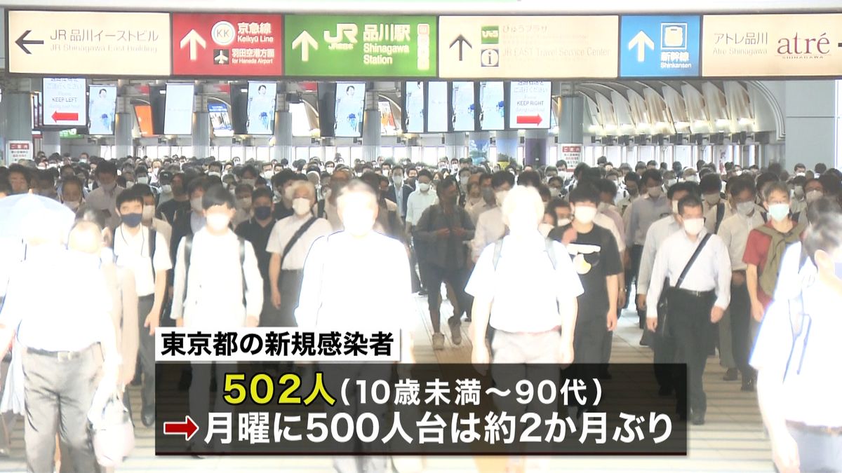 宣言開始の東京で５０２人感染“第５波”か