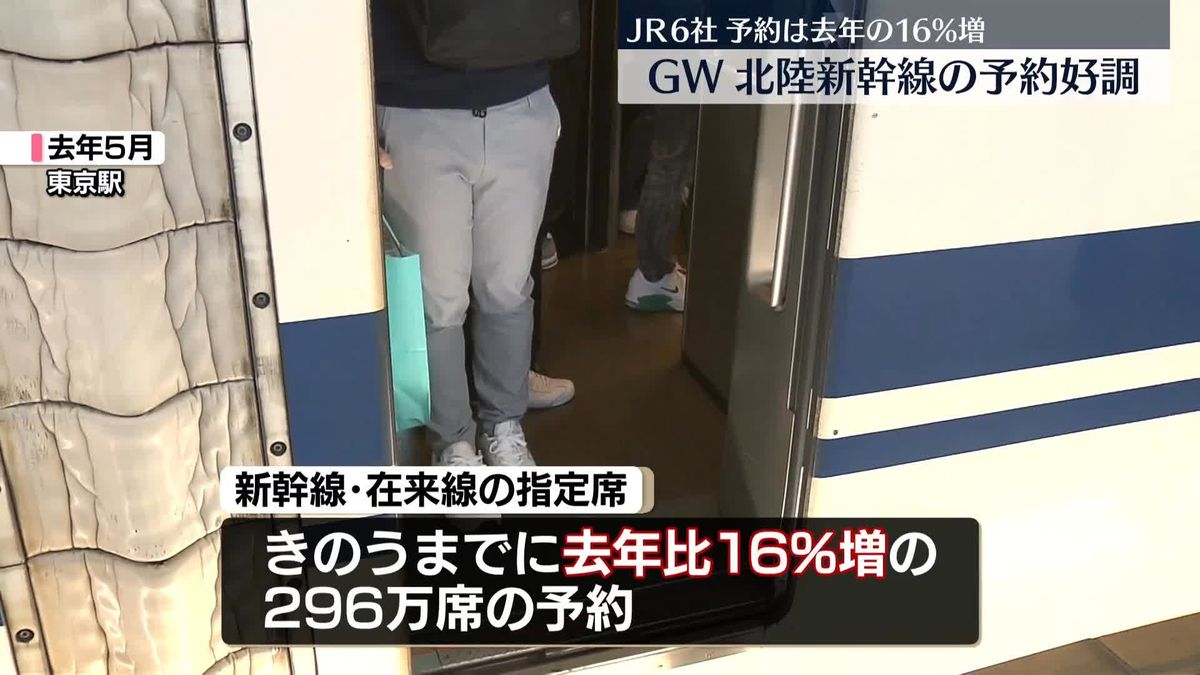 JR各社のGW予約状況　北陸新幹線が好調　新幹線と在来線の指定席は去年から16％増加