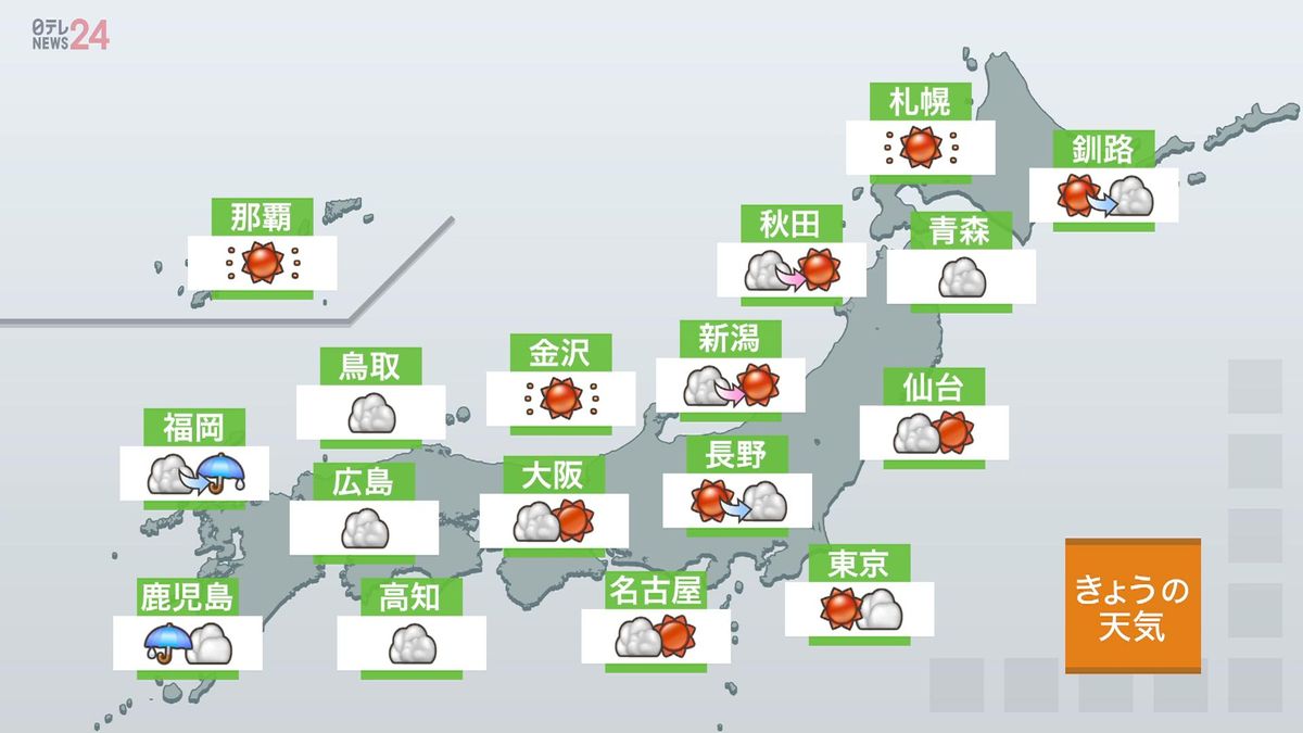 【天気】関東から西では30℃を超える所も