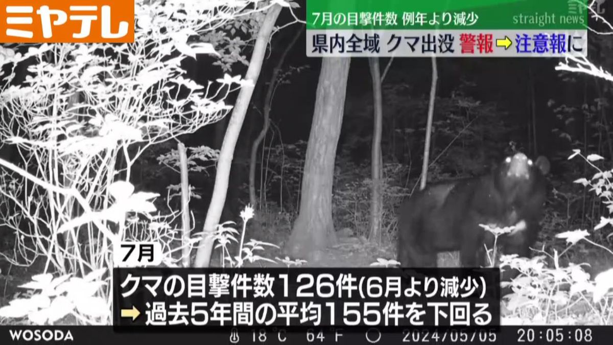 クマ出没「警報→注意報」に切り替え　７月の目撃件数　過去５年平均を下回る＜宮城県＞