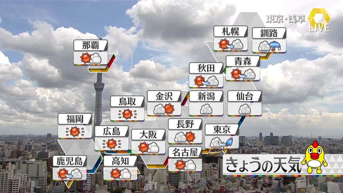 【天気】北・東日本はくもり空　東北・関東甲信中心に急な激しい雷雨に注意