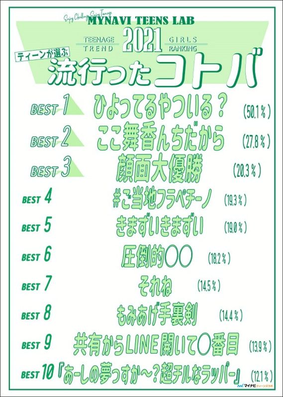 10代が選ぶ『今年流行った“コトバ”』