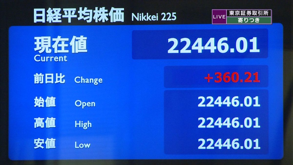 日経平均株価　前日比３６０円高で寄りつき