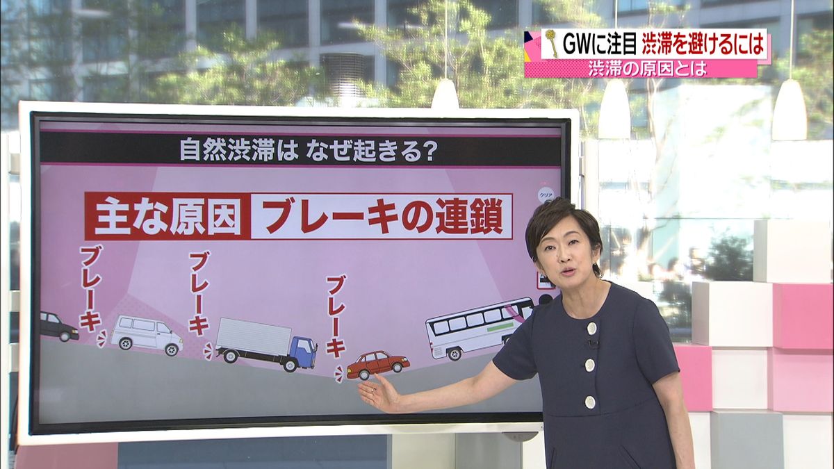 ドライバー必見！渋滞緩和の「３得」って？