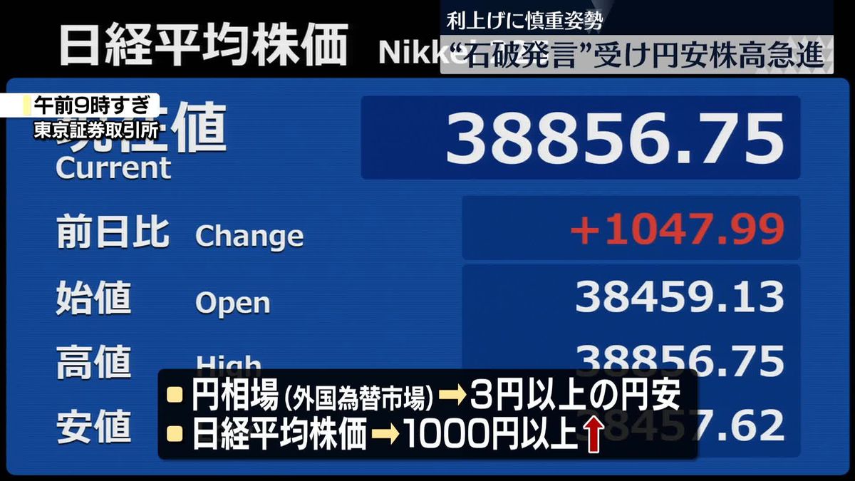 "石破発言"受け円安・株高急進　利上げ慎重姿勢に「解散・総選挙向けか」との指摘も