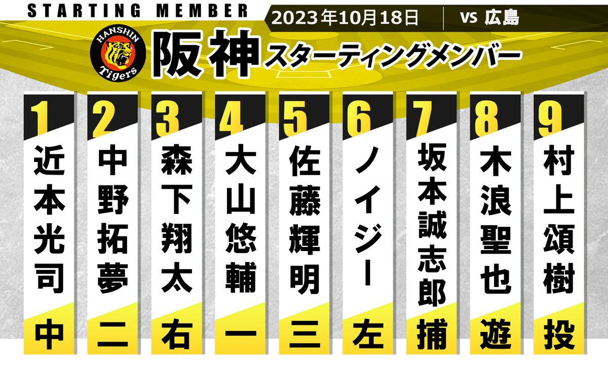 【阪神スタメン】CSファイナル初戦　レギュラーシーズンの主力が名を連ねる