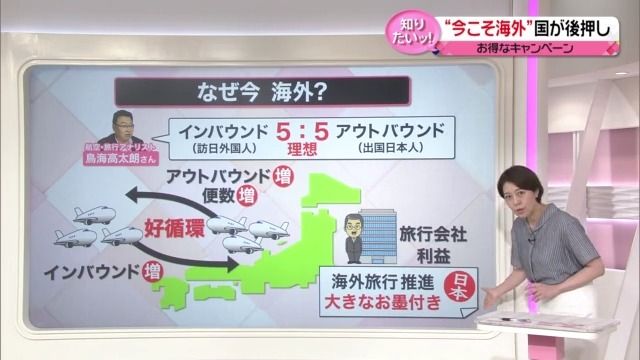 【解説】観光庁が海外旅行“推進”キャンペーン発表…得する情報も　「アウトバウンド」回復で好循環が？