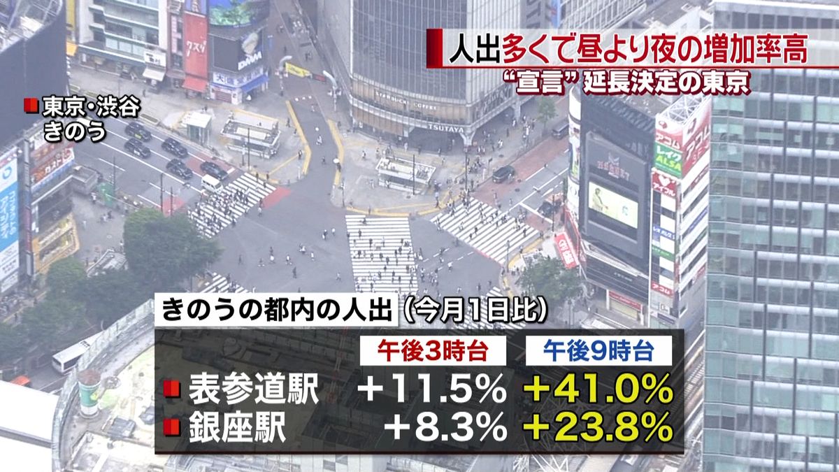 東京の人出　３分の２で昼より夜の増加率高